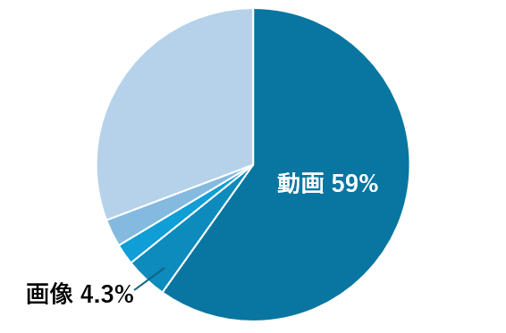 動画と画像のサイズ割合
