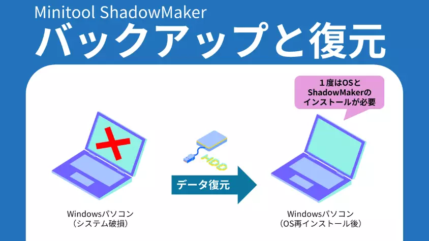 バックアップと復元