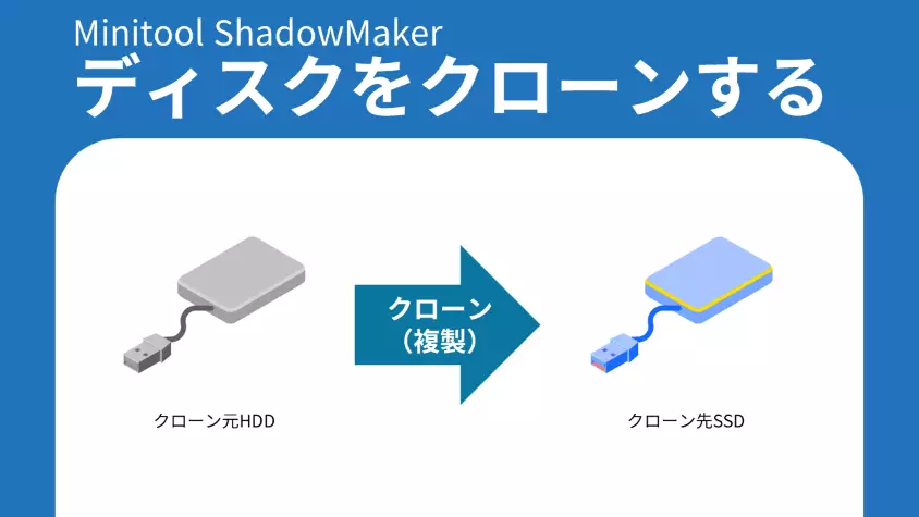 ディスクをクローンする