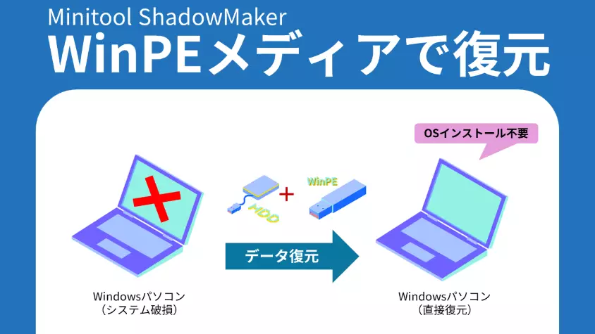 WinPEブータブルメディアで復元する